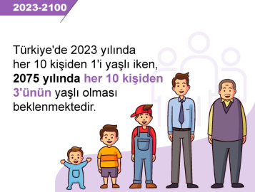 TÜİK: 2075'te her 10 kişiden 3'ünün yaşlı olması bekleniyor