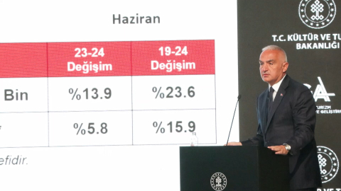 İstanbul - Bakan Ersoy: Bu sene turizmde hedef rakamımız 60 milyon ziyaretçi